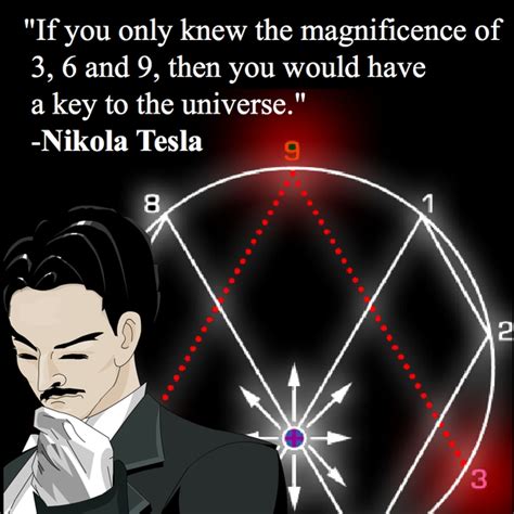 3 6 and 9 tesla|Decoding the Enigma of 3, 6, 9: Nikola Tesla Numbers..